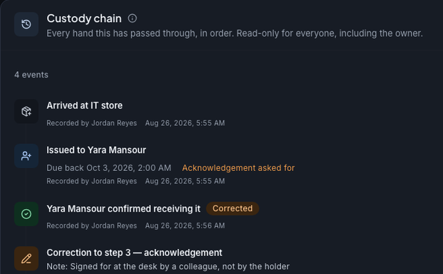 An asset's custody chain with a correction appended, sample data.