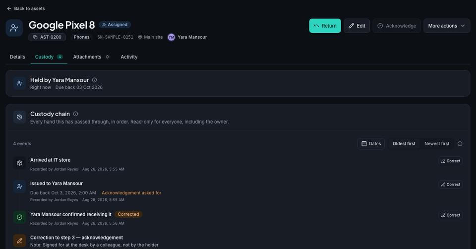 An asset's custody chain, sample data.