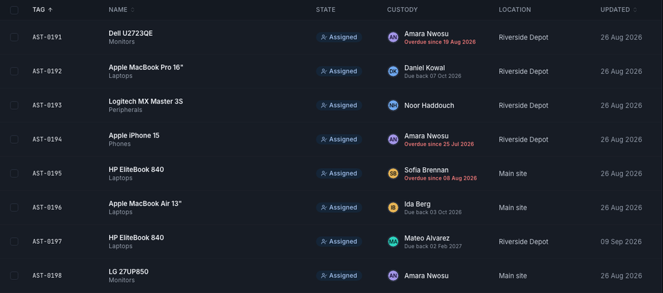 The asset list with holders, sample data.