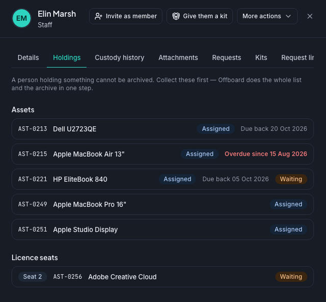 A person sheet with what that person holds and the actions on them, sample data.