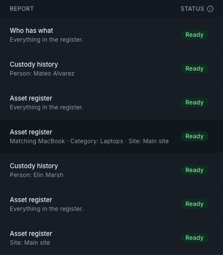 A list of finished reports with their status, sample data.
